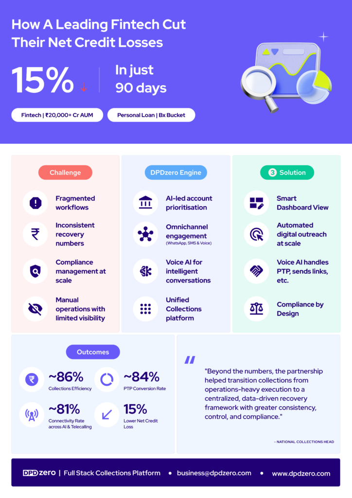 How Digital Channel helped a lender with higher efficiency