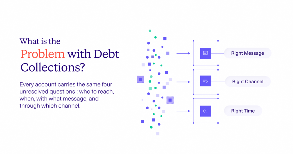 Problems with traditional debt collection